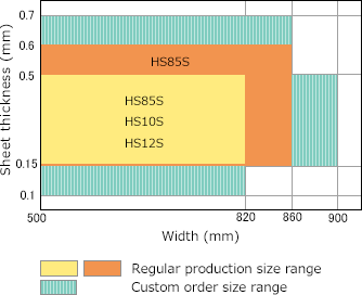高強度シルバートップ（バネ用）