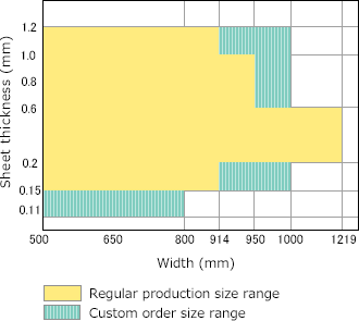 半田シルバートップ